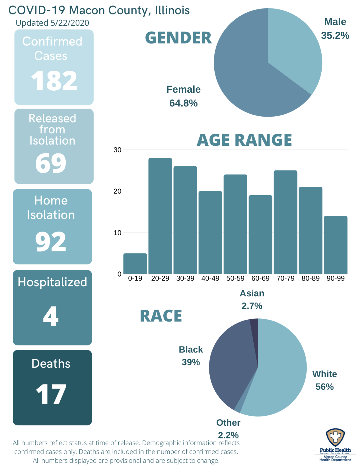 May 22 infographic